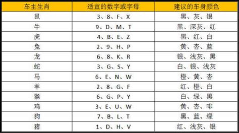 車牌號碼數字吉凶表